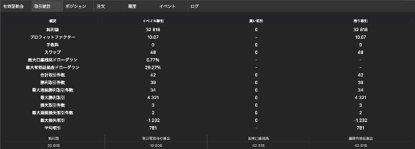 Trading product for EMA-ST_Japan_SellOnly_Trading cBot EMA Trailing Stop, image 6