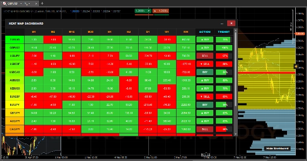 Imej yang dimuat naik "HEAT MAP DASHBORD V1"