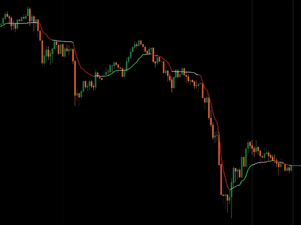 "Kaufman Adaptive MA with Trend Vision" yüklenen resmi