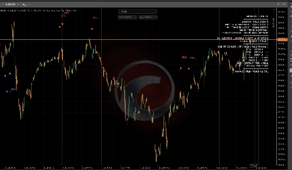 Trading product for MiniBull Logical Pro Indicator EMA SMA, image 4