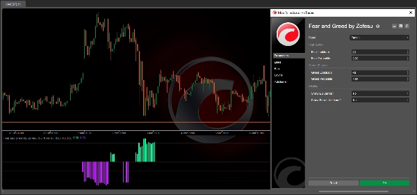 "Fear and Greed by Zofesu" uploaded image