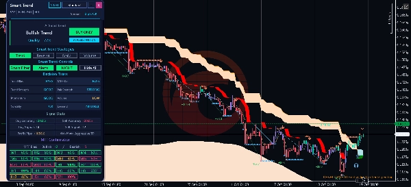Trading product for Smart Trend Trading System Indicatore Supertrend Key Levels, image 5
