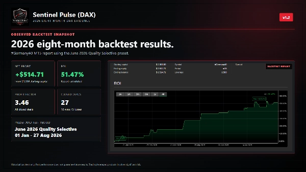 Trading product for Sentinel Pulse (DAX) Full cBot Fixed Lot Risk/Reward , image 4