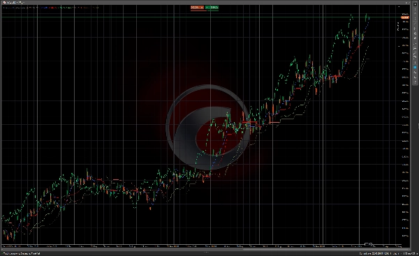 Przesłany obraz „Ichimoku Cloud Indicator”