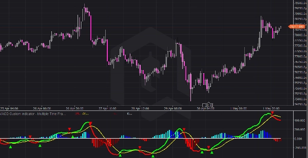 "MACD Custom Indicator - Multiple Time Frame" 已上传图片