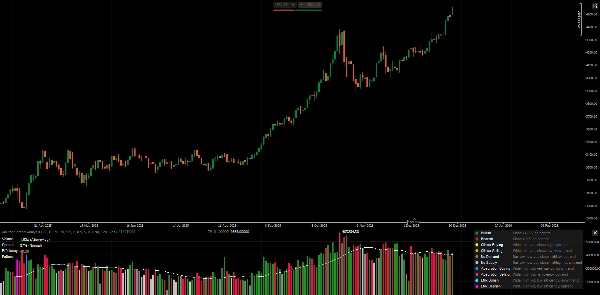 "Volume Spread Analysis" uploaded image