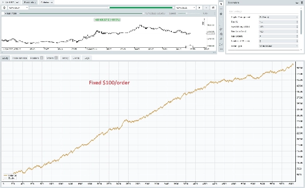 Imagem carregada de "Smart Gold Trading with High Profits"