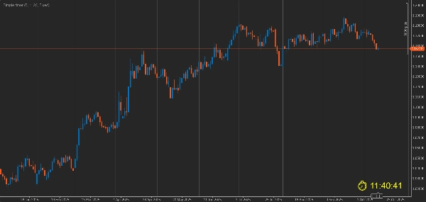"timer" yüklenen resmi