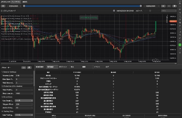 Trading product for Index-Trading_EMA-ST_SellOnly cBot EMA Trailing Stop, image 3