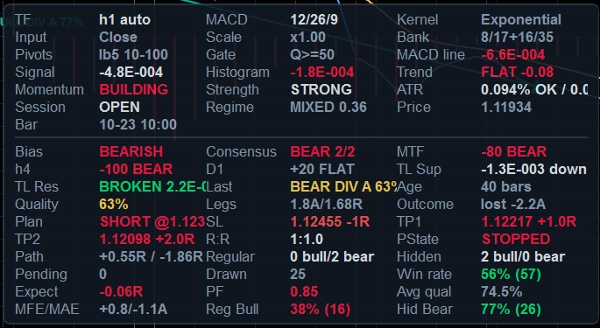 Trading product for AdvancedMacdPro Indicator ADX EMA, image 2