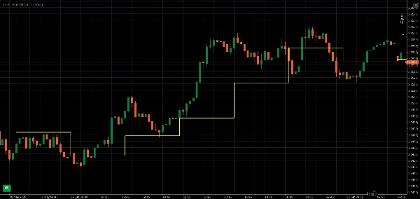 「True Trend H4」アップロード画像