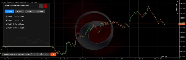 "Superior Ctrader To Telegram Notifier" uploaded image