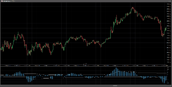 Загруженное изображение продукта "Elliot Wave Oscillator PRO"