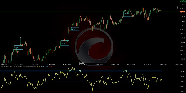 "RSI Channel Trigger" ภาพที่อัปโหลด