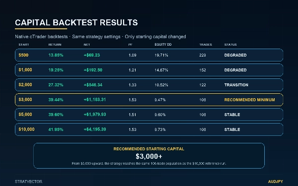 Trading product for StratVector AUDJPY cBot Position Sizer Conservative, image 4