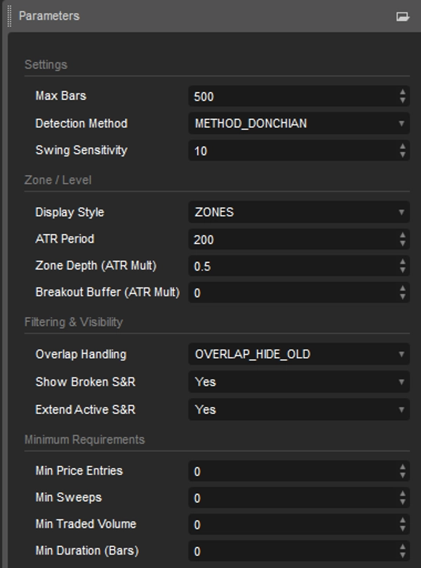 صورة "Support and Resistance Toolkit" المحملة
