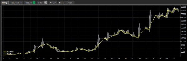 "ModularBot_S1_BuyOnly V14" uploaded image