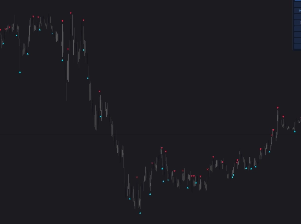 Trading product for Probabilistic ICT OrderBlocks 3D Indicator ADX Breaker Block, image 7