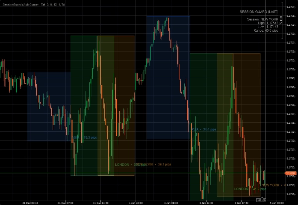 "SessionGuard - Session High-Low Box" yüklenen resmi