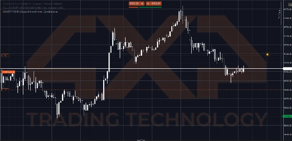 In „CHART-THEME“ hochgeladenes Bild