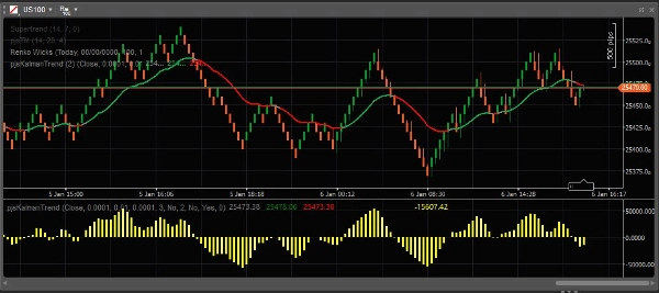 "pjsKalmanTrend" uploaded image