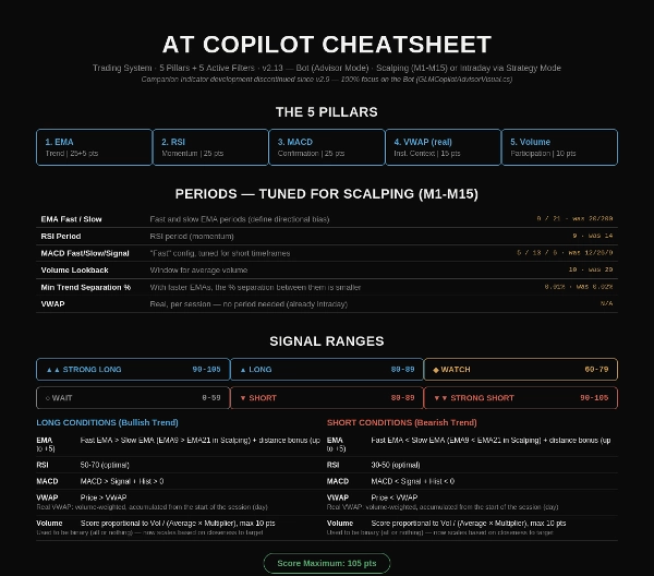 Trading product for AT CoPilot Advisor v2.13 cBot ADX EMA, image 2