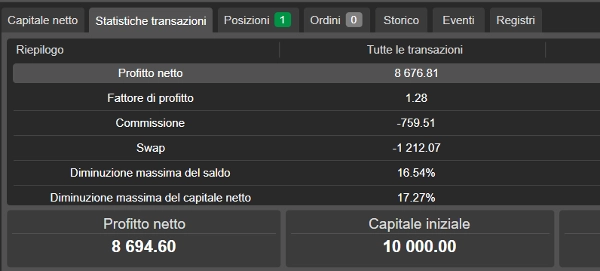 "Dynamic Trendline cbot - Prop Ed - Trial 7d" uploaded image