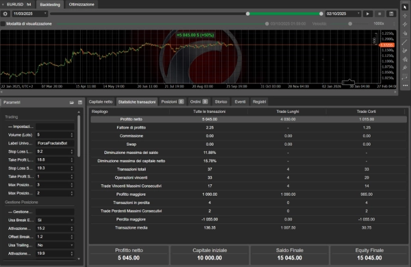 "Andrews Pitchfork AI Cbot" uploaded image