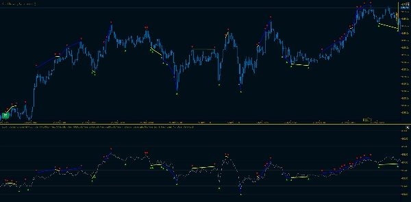 "WT - Composite Index" uploaded image
