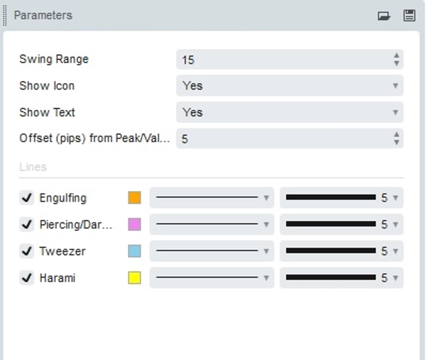 "Two Candle Patterns" uploaded image