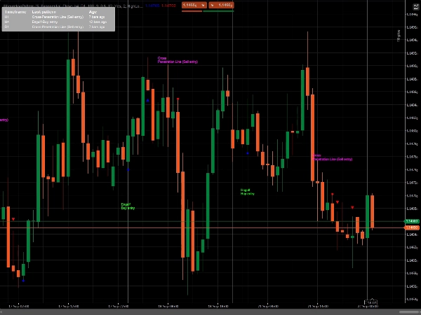 Trading product for BheureksoPattern Indicator Engulfing EMA, image 4
