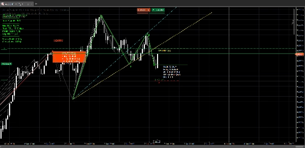 "WolfeWaves" uploaded image