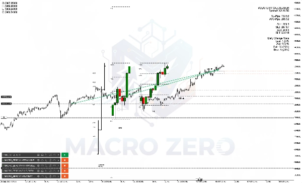 Загруженное изображение продукта "MACRO_ZERO V1-VOLATILITY-OB-BREAKER"
