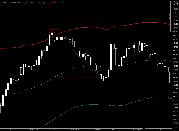 Trading product for Reversal Trap Bands Indicateur Channel ATR, image 5