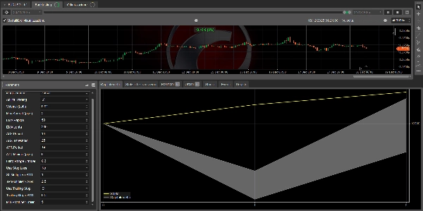 Image mise en ligne de "DMGEURUSDTrendGuard LIVE"