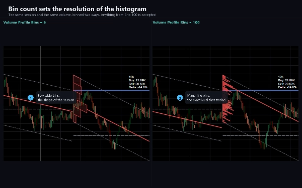 Trading product for Helix Volume Profile Chỉ báo Key Levels Volume, image 10