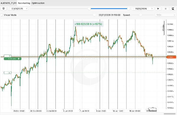 "PropGuard Scalper Strategy" uploaded image