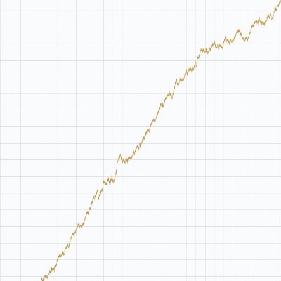 "Smart Gold Trading with High Profits" logo