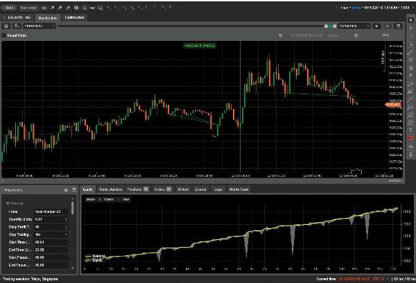 Trading product for Gold Scalper V3 Demo cBot Break Even , image 2