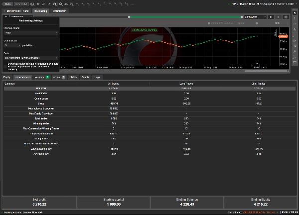 Imagen cargada de "Renko Buy&Sell Strategy"