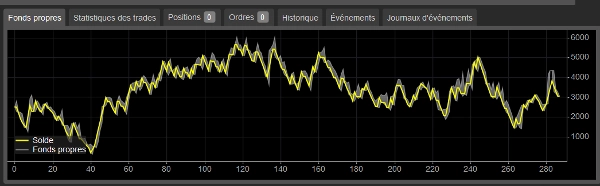 Imagem carregada de "Ultra-perf-XAUUSD 2.0.3"