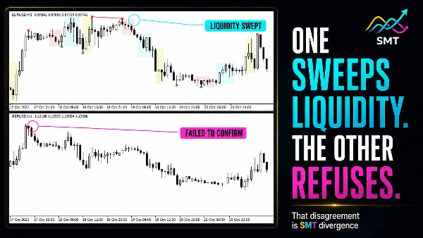 Trading product for DoIt SMT Divergences Indicator Double Top Key Levels, image 5