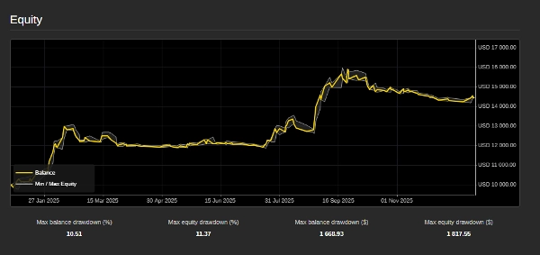 "Gold-Compression-Surge- Pro" uploaded image