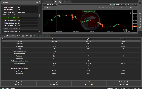 Trading product for Falcon Price Action A.I cBot Stop Loss (SL) Manager Volume, image 4