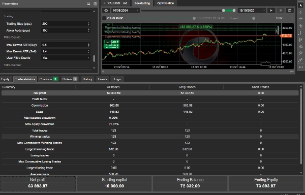 "POSITION 5000 PIPS" uploaded image
