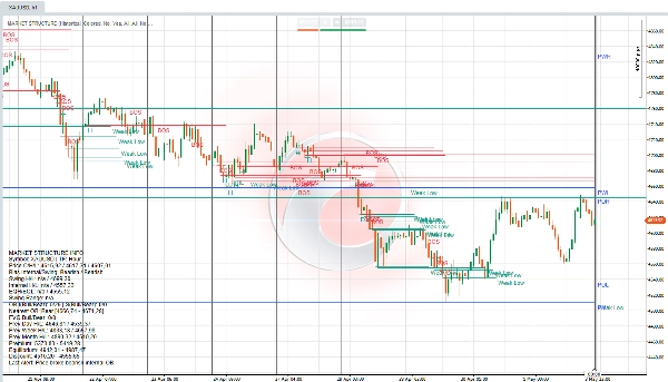 "MARKET STRUCTURE INDICATOR" 업로드된 이미지