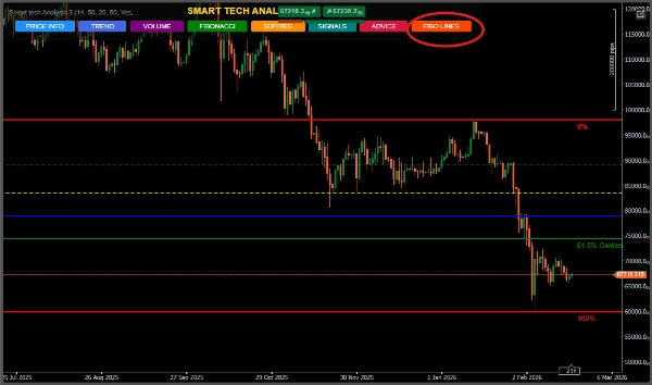 "Smart Tech Analysis Pro" ภาพที่อัปโหลด