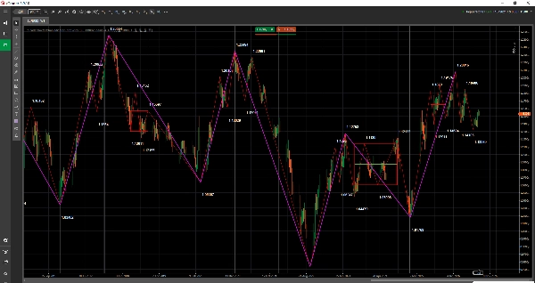 Trading product for Dr. Chanlun Structure Indicator ADX Key Levels, image 5