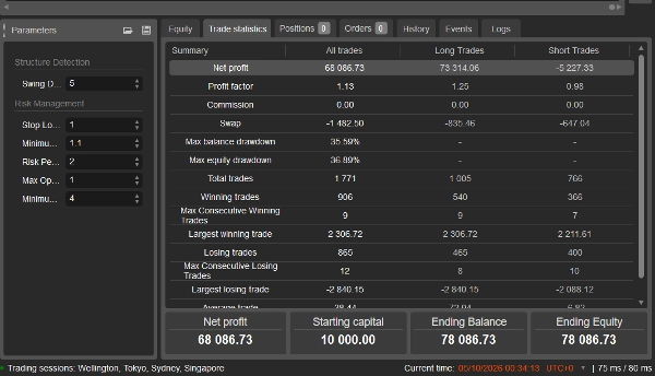 Trading product for Gold Edge cBot Stop Loss (SL) Manager Fixed Risk %, image 4