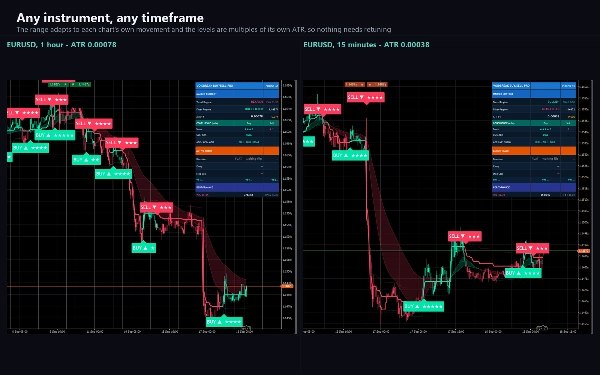 Trading product for Voidbreak Buy Sell Pro Indikator ADX EMA, image 5